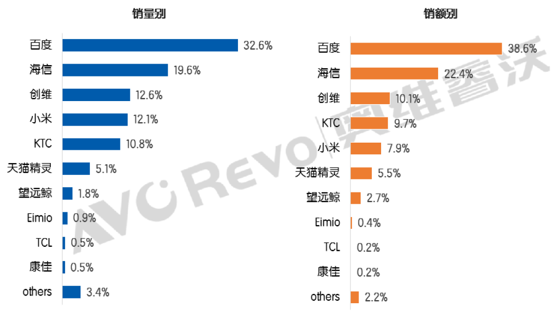 小度发布会当晚,我把那条“84岁姥姥被小度气哭”的帖子翻了出来:方言、AI问诊、云台看护,到底解决了哪几个问题