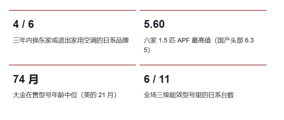“十年原厂整机包修”7月31日截止,8月的维修单刷满了评论区:三菱电机空调下单前,把这三行字落到合同上