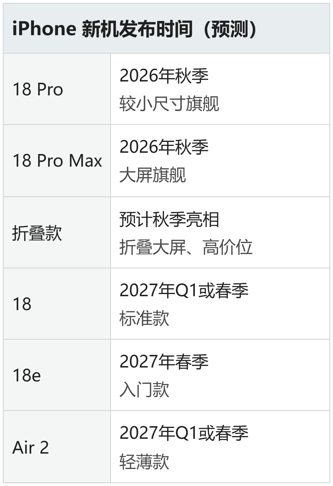 iPhone 18发布前3天,旧手机照片往NAS搬的三条路线:我把社区实测的无线备份账对了一遍,理出谁该插线、谁该挂机、谁先别急着买NAS