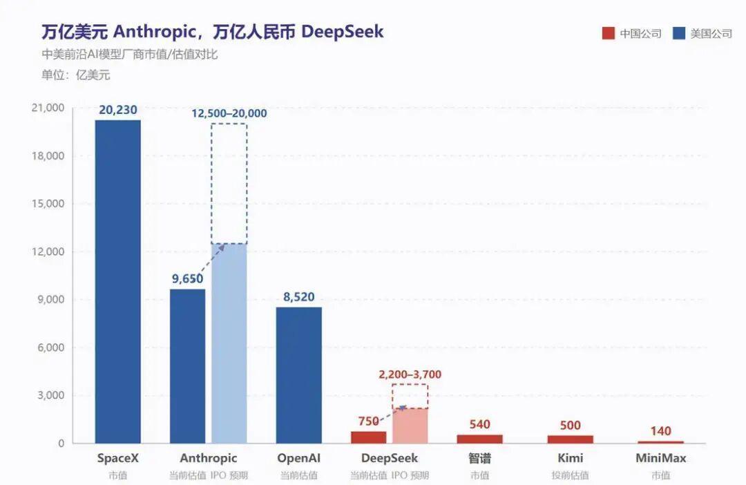 实锤了，DeepSeek备战科创板IPO——“年内上市”是误读，打新和追概念股之前，先看这份时间表
