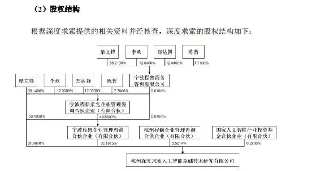 实锤了，DeepSeek备战科创板IPO——“年内上市”是误读，打新和追概念股之前，先看这份时间表