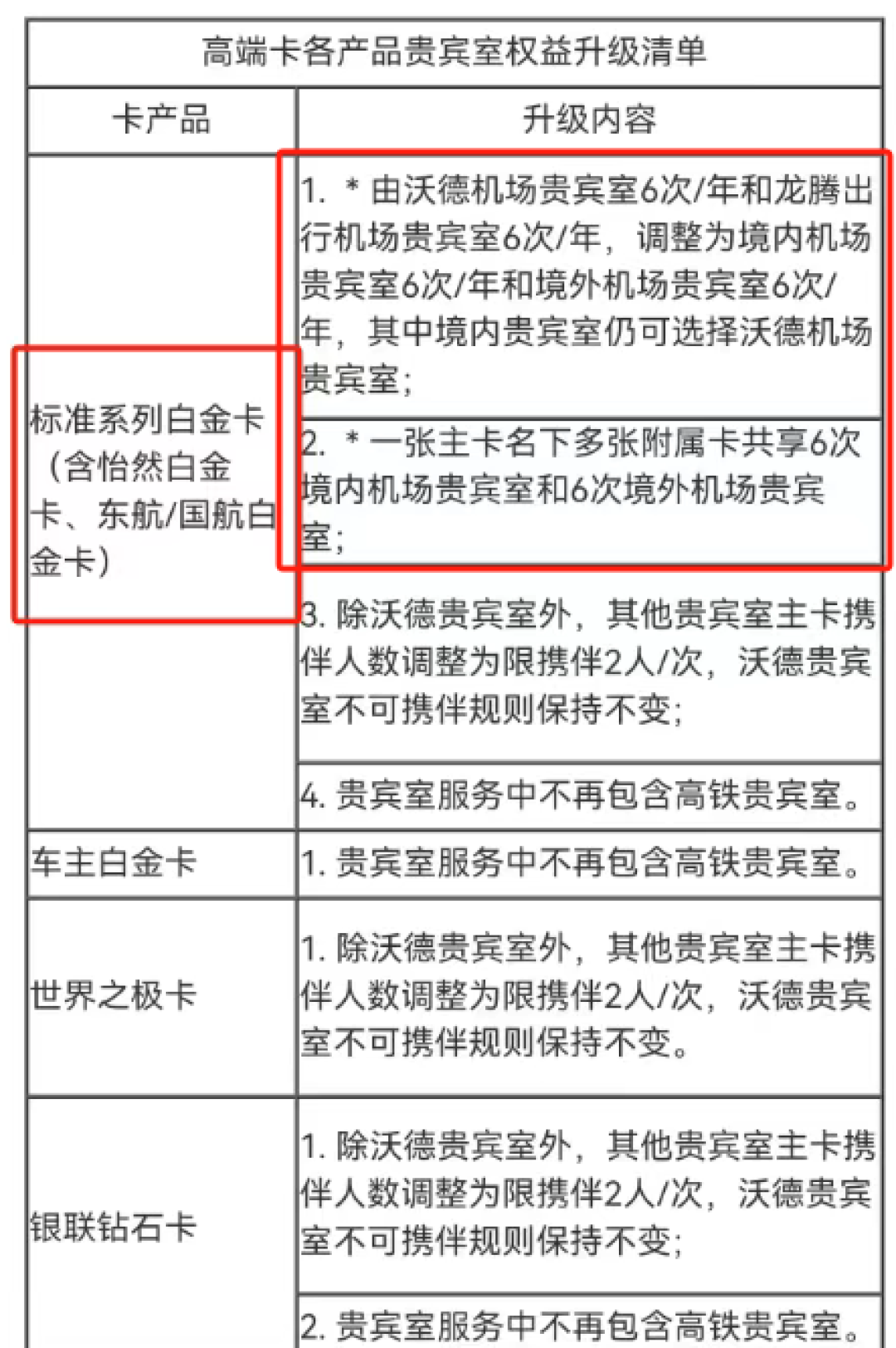 交行怡然白“焕新”上线,持卡人在算另一笔账:180元红包实测只值60,先查你卡在哪条周期线再决定掏不掏25万分