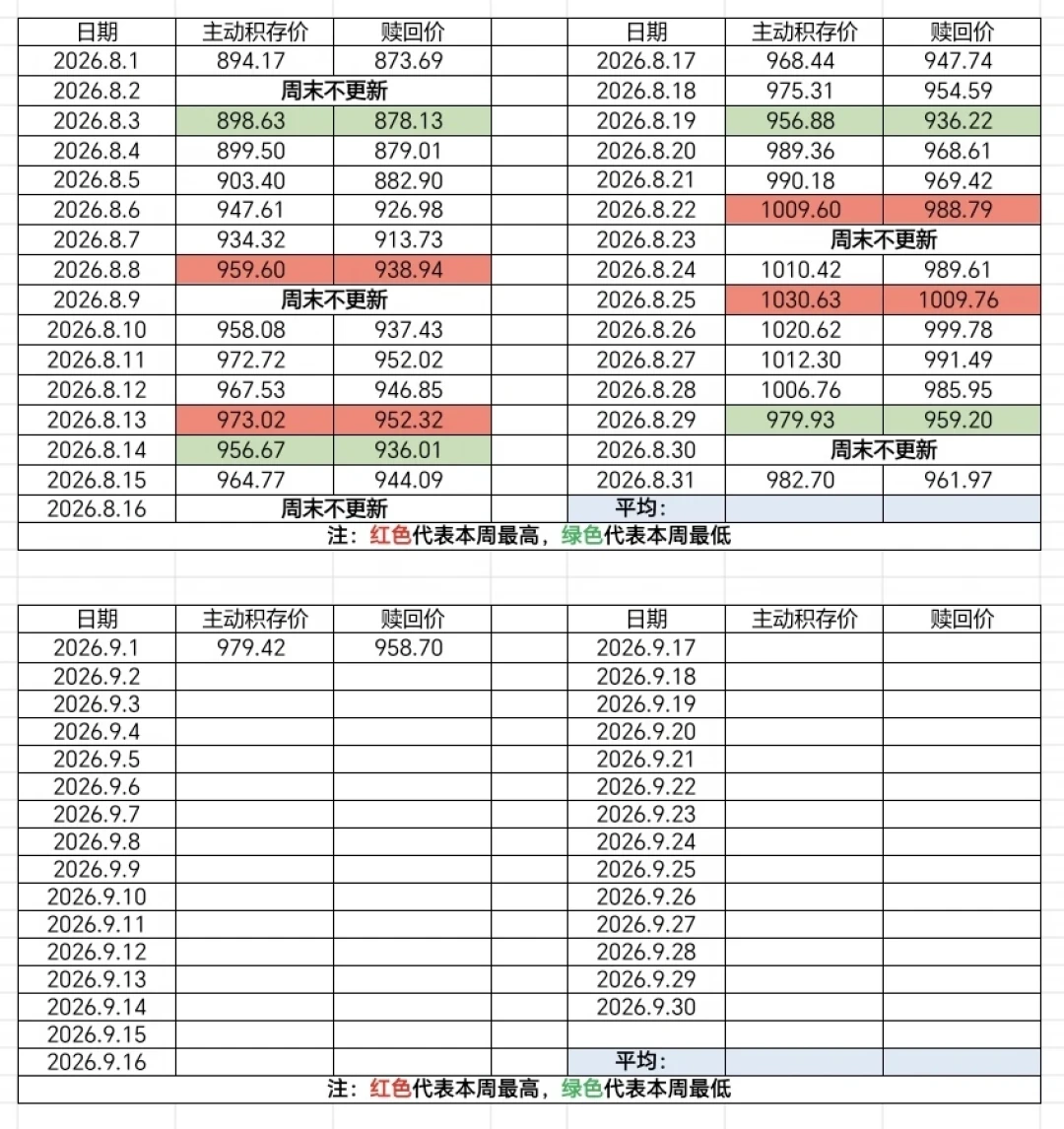 金价跌回950,妈妈开始用手机查金价:结果页15条里6条是榜单广告,中秋前先替她换掉这3个坑