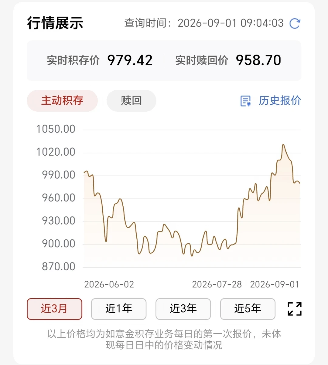 金价跌回950,妈妈开始用手机查金价:结果页15条里6条是榜单广告,中秋前先替她换掉这3个坑