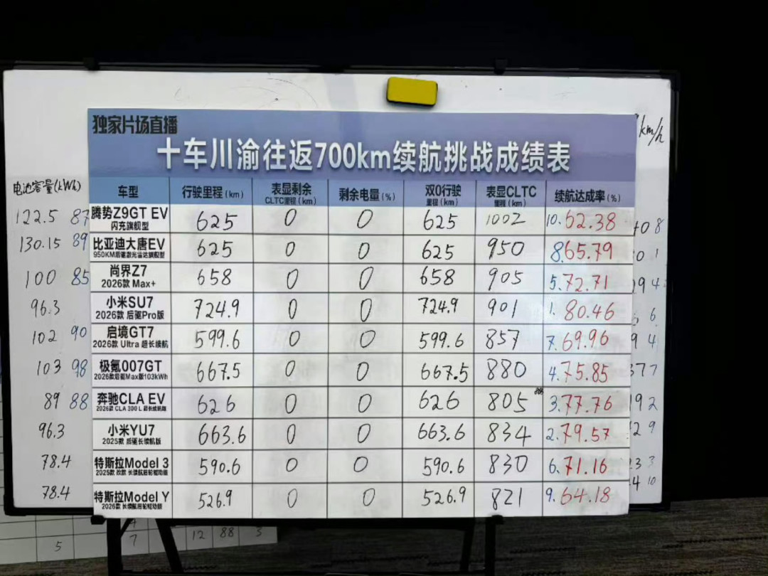 半年塞进3台