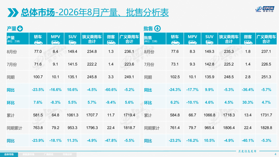 8月燃油车-40%、前十清零、油混却+10%逆势涨：金九银十抄底大折扣燃油车，先算三笔账再查这家店