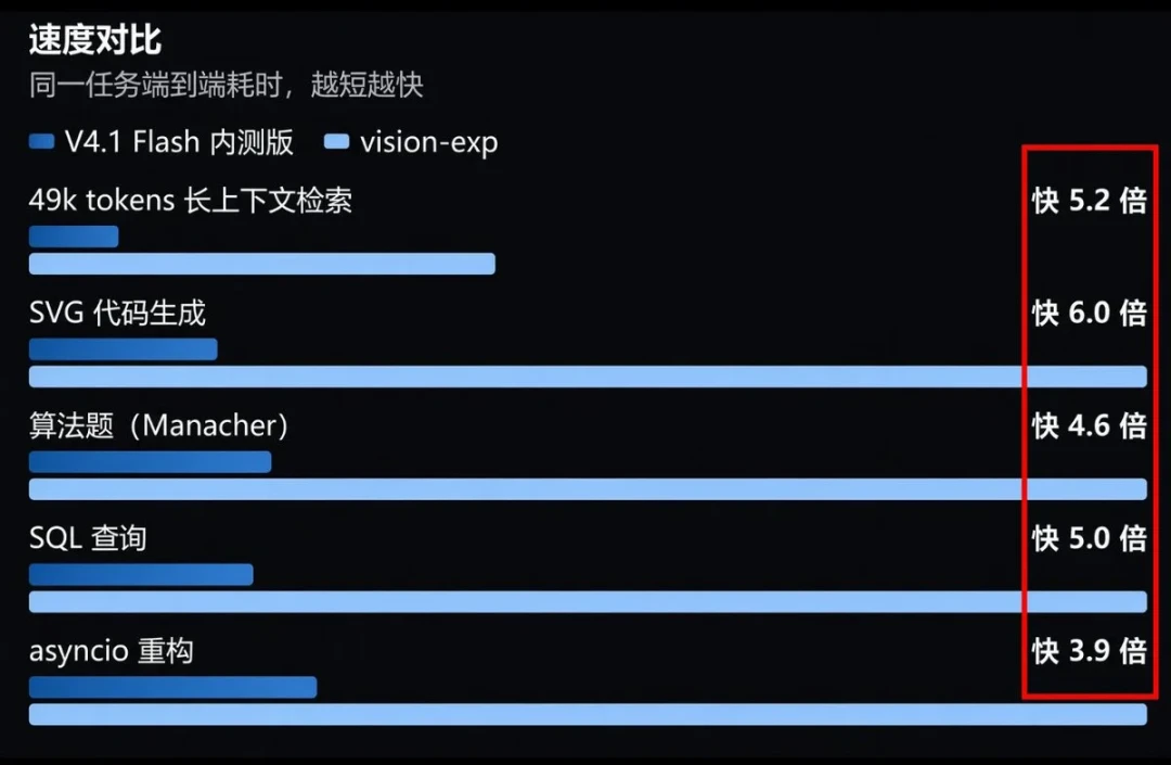内测接口 9 月 10 日就下线:DeepSeek V4.1 Flash 这 48 小时,先跑完四件事,再看穿一个试探