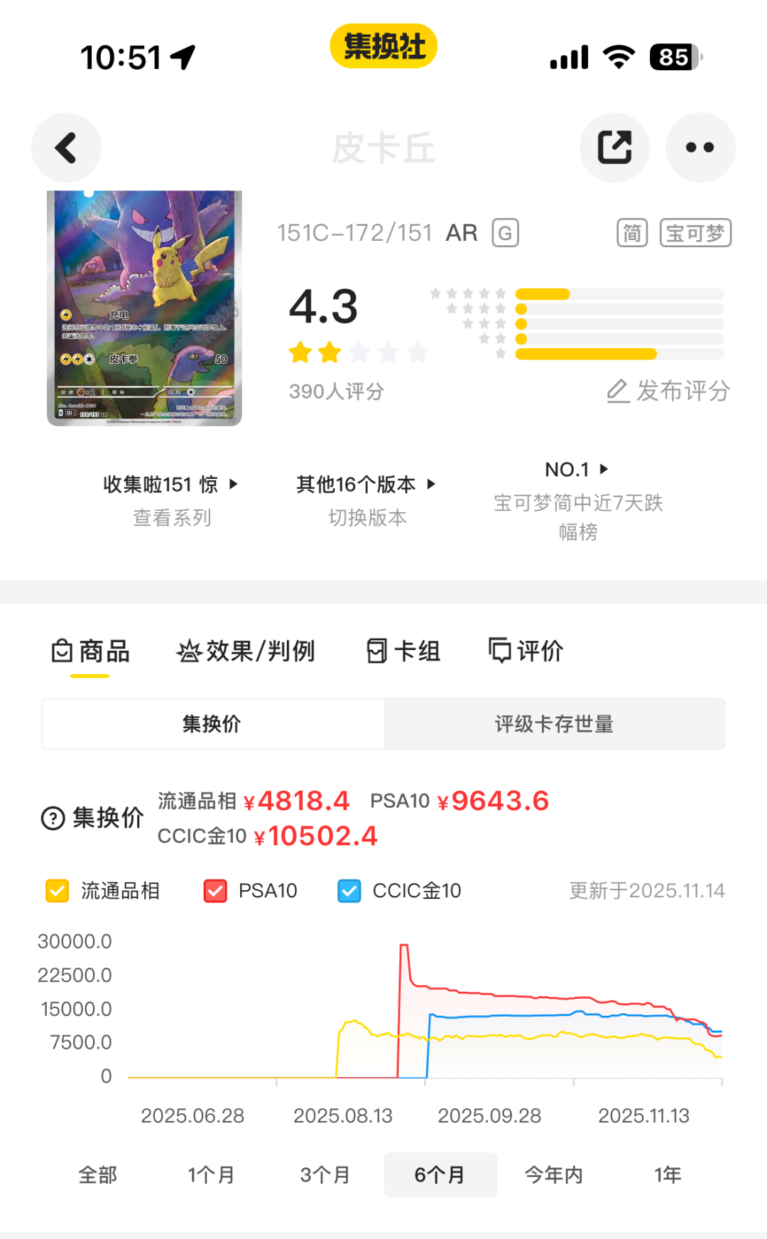 离30周年发售还有8天,卡牌先被重新标了价:达克莱伊PSA10跌4万、简中151从3万跌到9500——9.16动手前,先分清追、拿、割