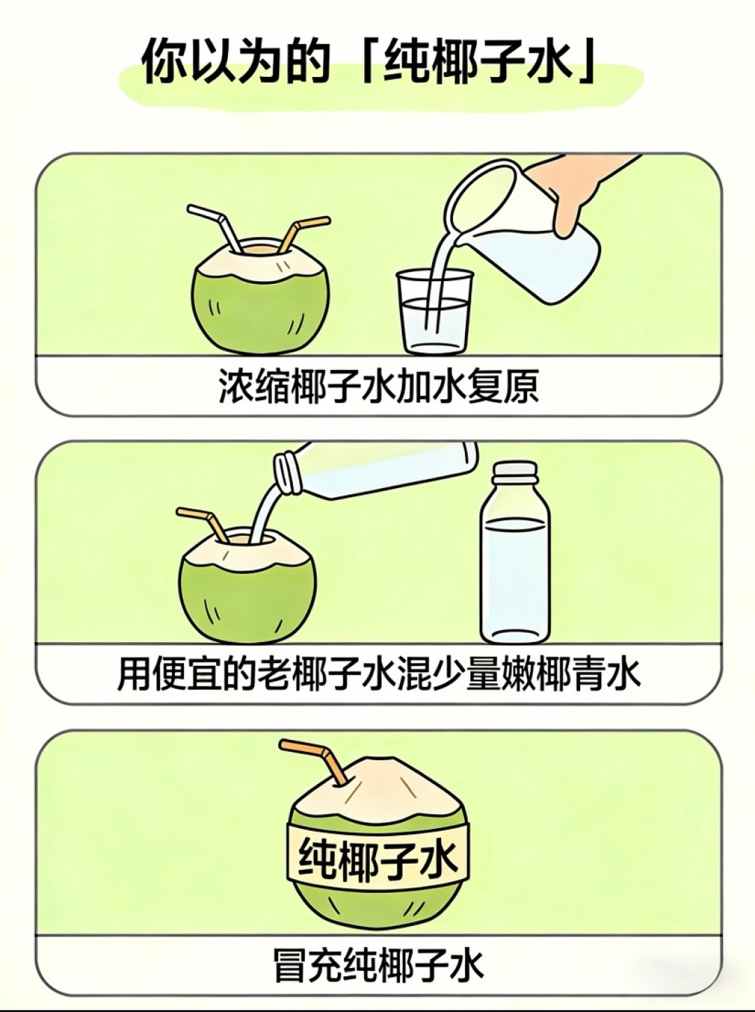 「100%椰子水」第三次塌房:广东被查的91家里四分之一有问题,你信的配料表是声明,不是证明