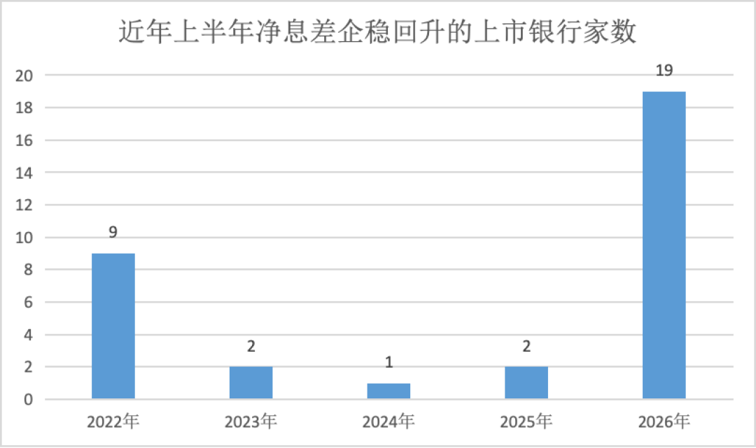 财政部出700亿给工行增资：银行不缺钱，为啥还要