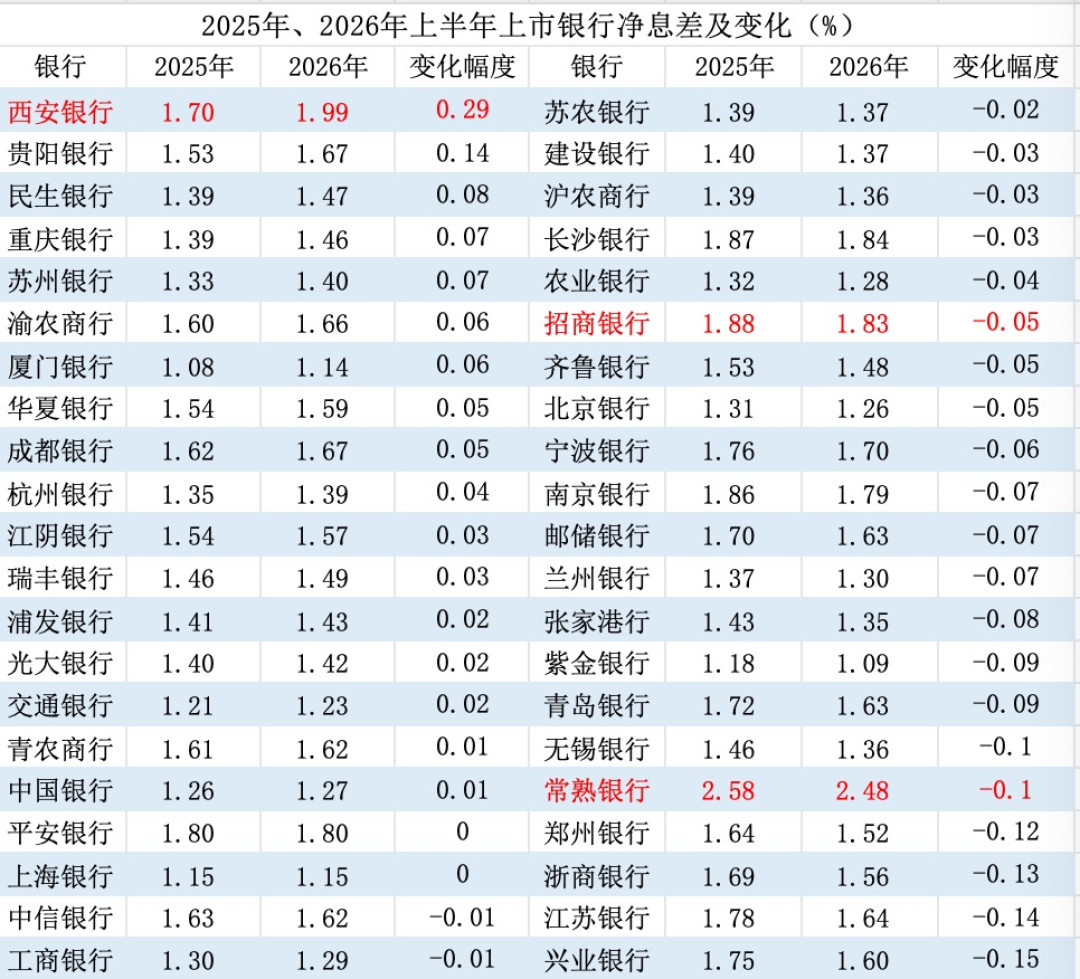 财政部出700亿给工行增资：银行不缺钱，为啥还要