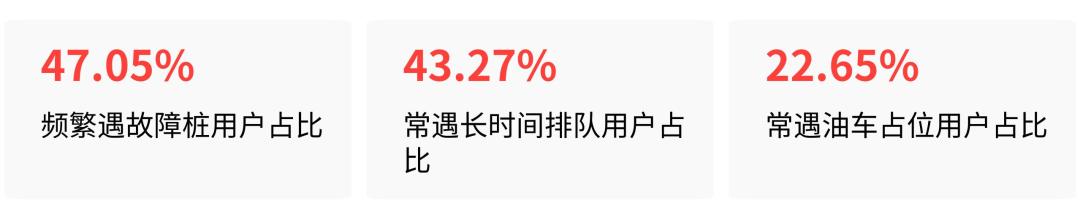 8.54万把枪就位、河南刚上线119座闪充站:双节开电车跑长途前,先看懂