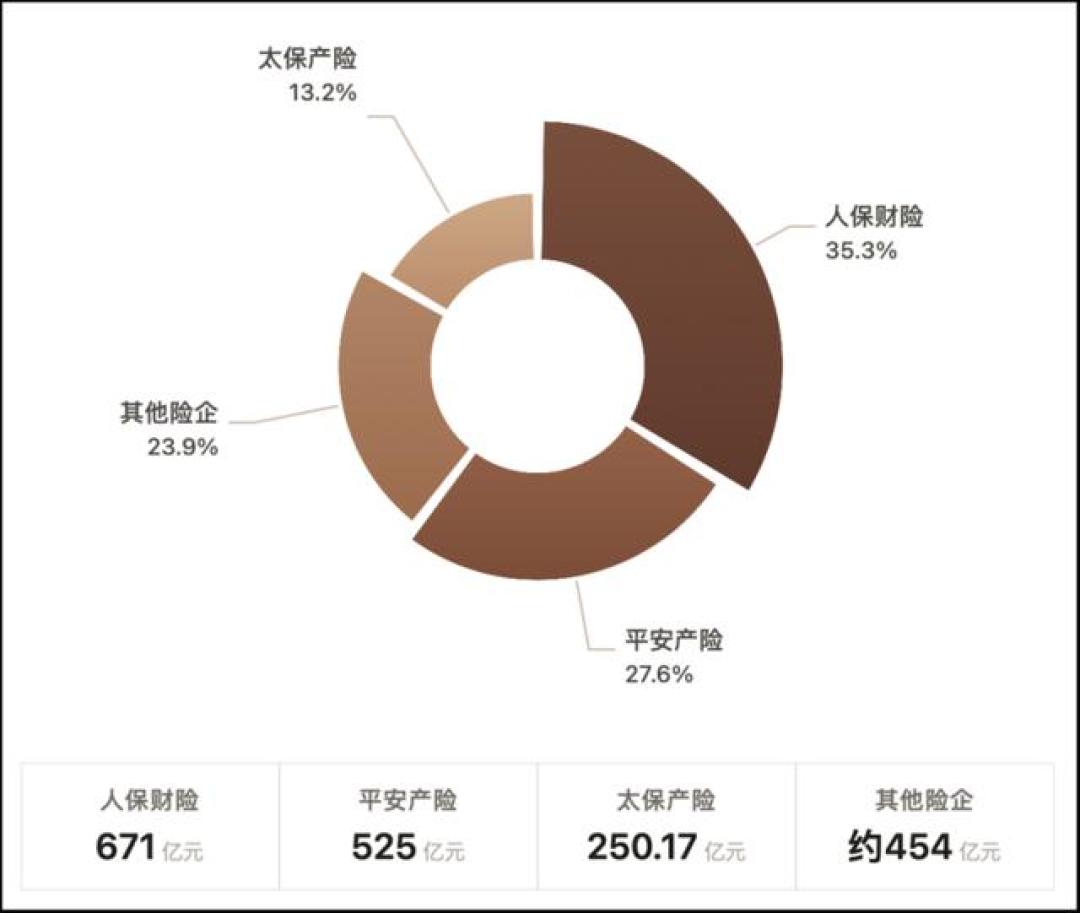 车均保费降了18%还能承保盈利，你的新能源车险凭什么还在涨——九月续保前，把这三笔账算清