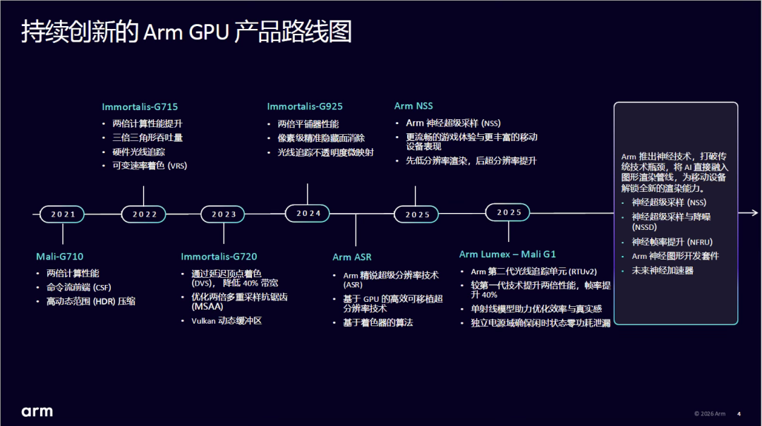Arm今晚把