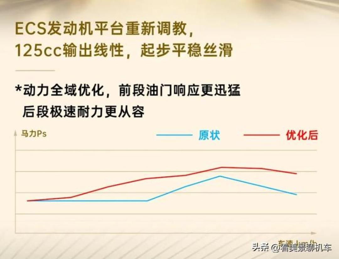 KR125上市3天：有人喊