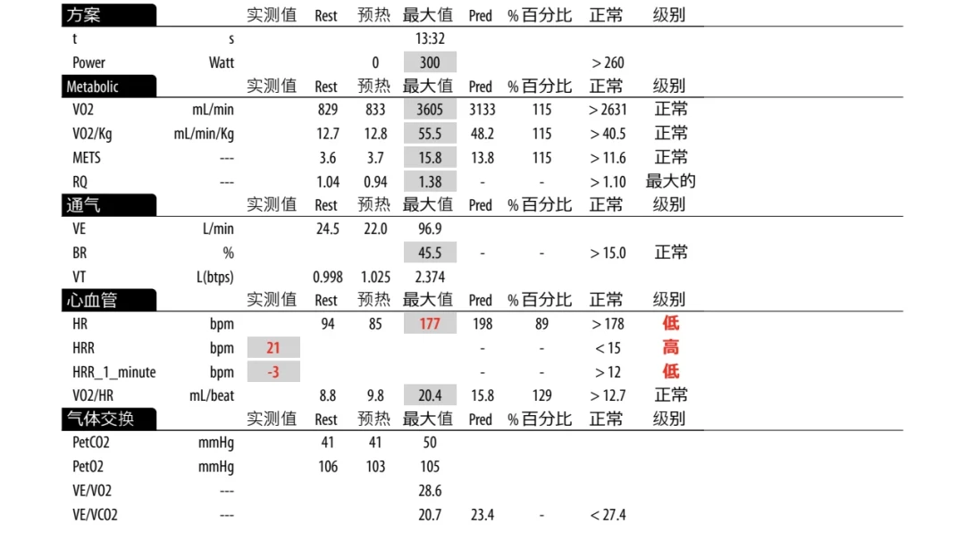 「晒最大摄氧量」的帖子刷屏了:评论区39到80,有人手表57、实测47——秋季赛季开跑前,先搞清这三个数