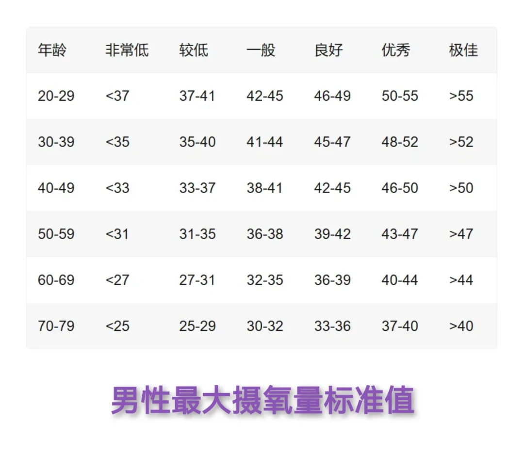 「晒最大摄氧量」的帖子刷屏了:评论区39到80,有人手表57、实测47——秋季赛季开跑前,先搞清这三个数