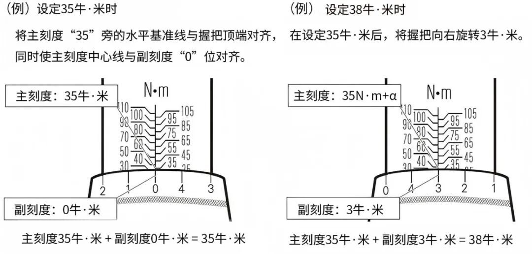 「预设5牛米，把立螺丝拧断了都没响一声」：翻完知乎131万浏览的提问、B站474条评论的骂战和几十条亲历帖，我把扭力扳手这笔账拆成三个争议和三种人
