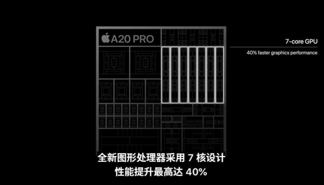 手机史上最快CPU!苹果A20 Pro亮相:2nm工艺+6核心设计 iPhone 18 Pro首发
