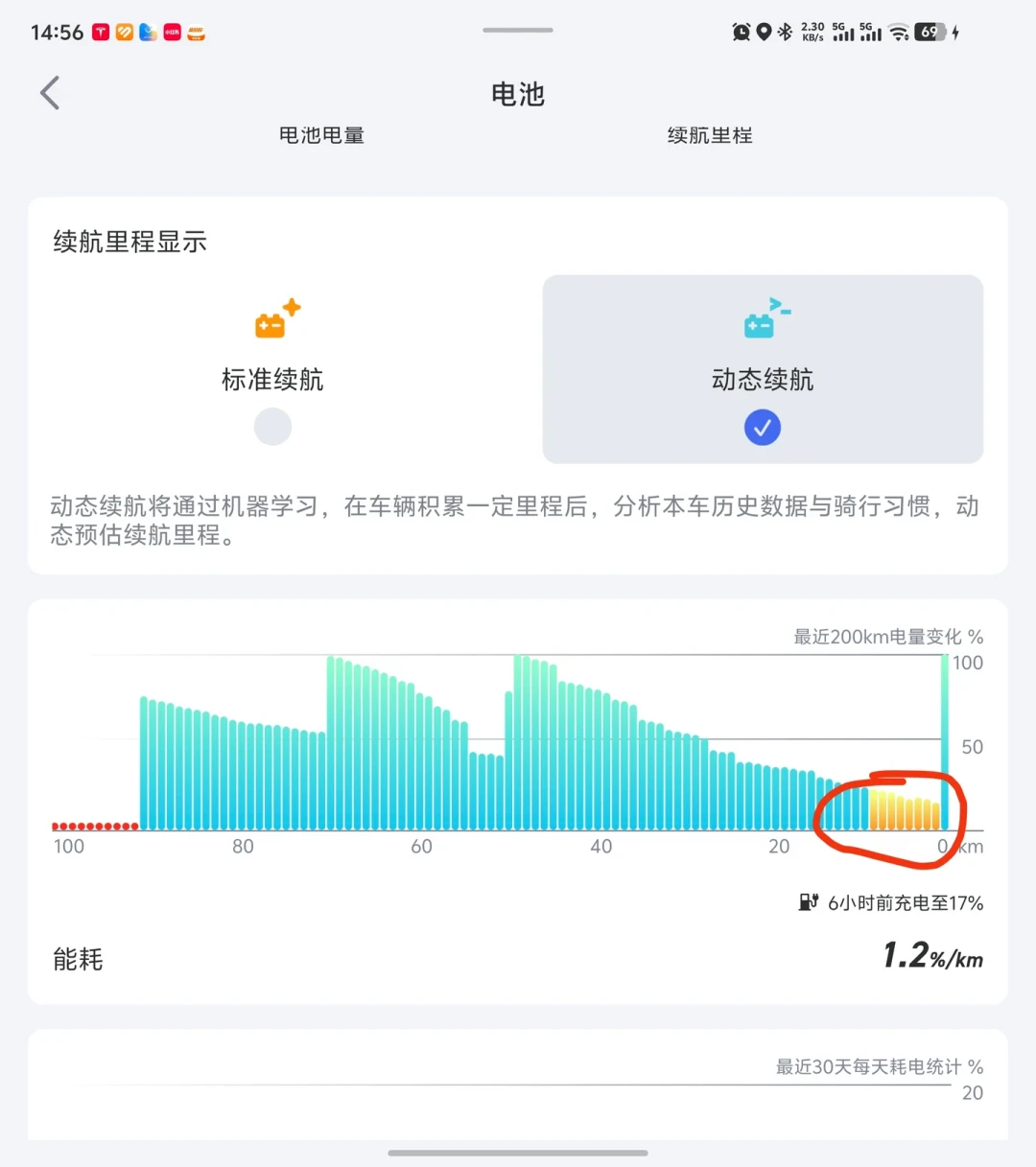 一口价2999的