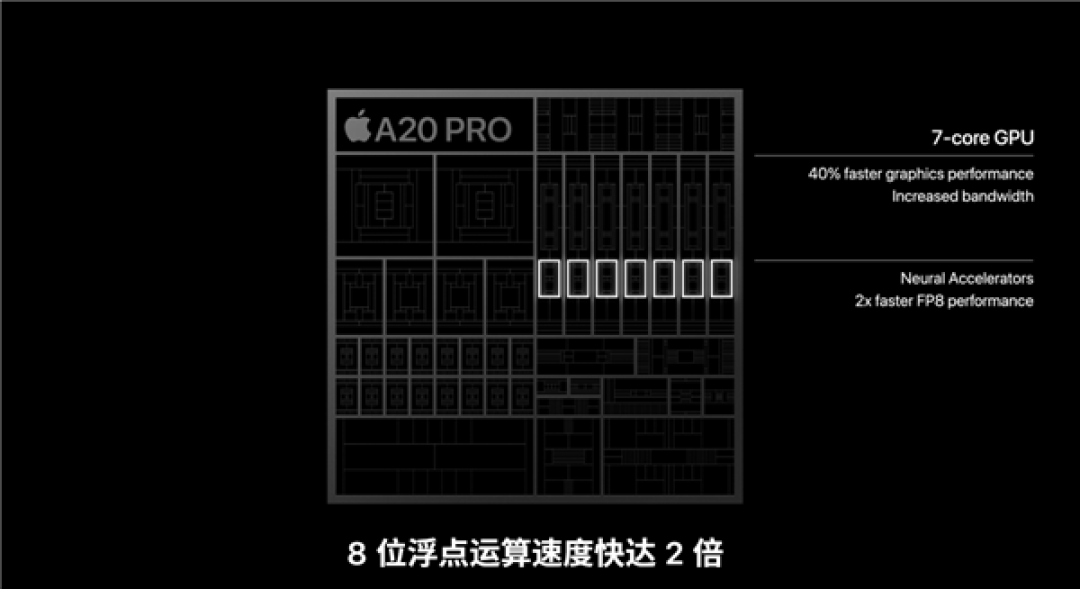 iPhone 18 Pro/Pro Max正式发布:首发2nm A20 Pro 主摄首次支持可变光圈