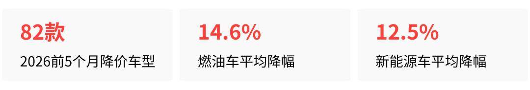 8月燃油车零售暴跌40%、销量前十清零:核完乘联会官方报告、雪佛兰「上半年仅售36辆」的退出账本和46.07%的保值率报告——金九银十抄底合资燃油车前,先算清品牌、残值、年里程这三笔账