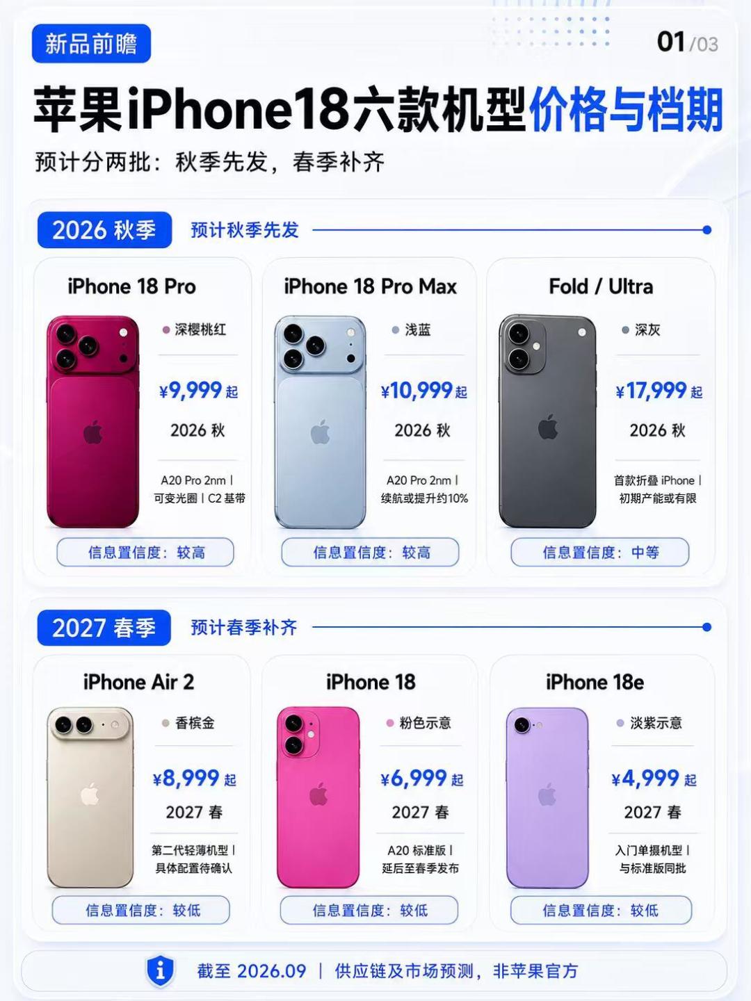 凌晨1点的苹果发布会:折叠iPhone Duo爆料2000美元起、18 Pro还要涨价——熬夜之前,先弄清Siri AI实质重写、12GB门槛、国行千问这三笔AI账