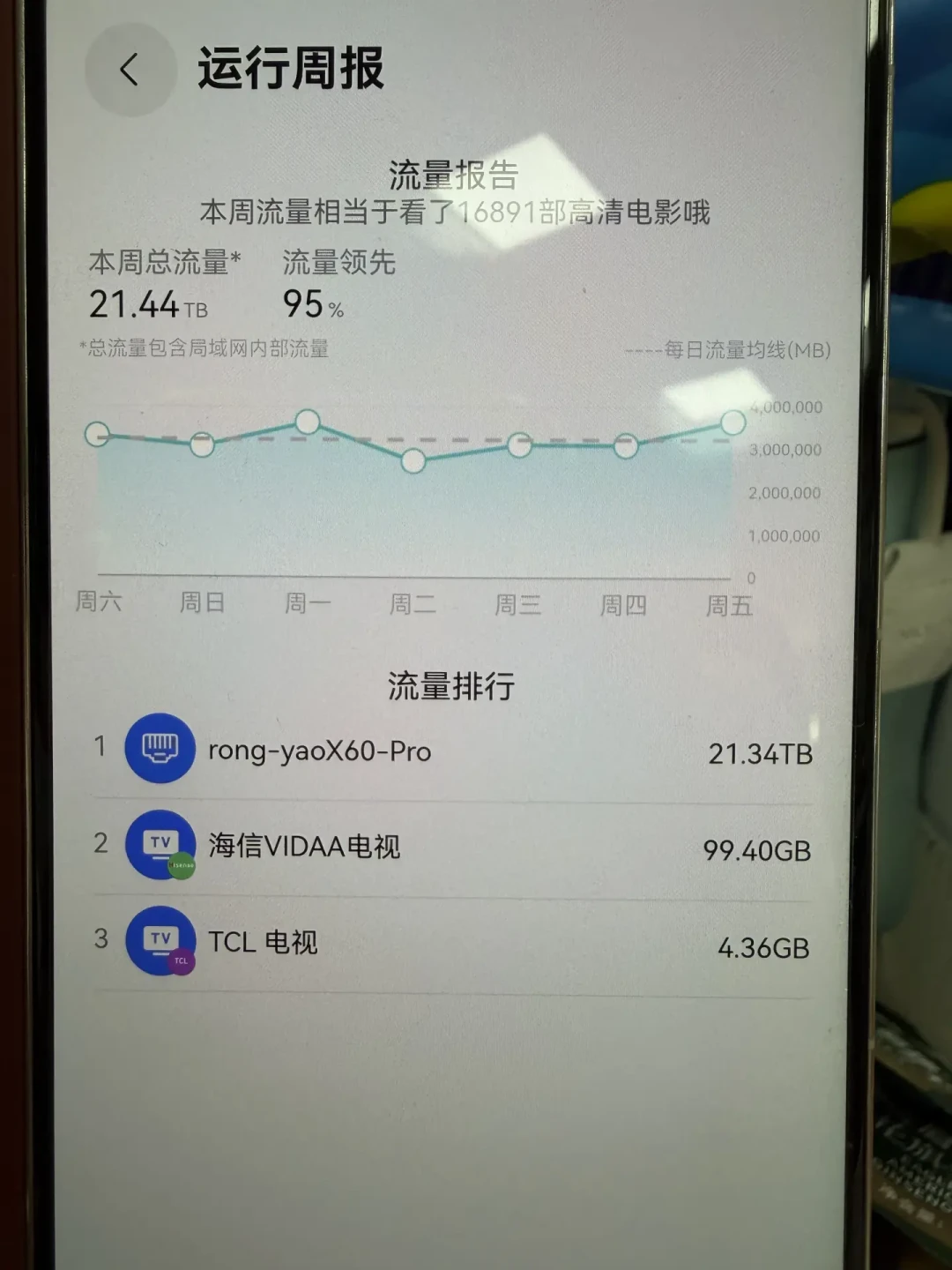 美的洗衣机被曝日耗411MB流量，客服说“可以不联网”：别急着断网，先分清事实、猜测与统计幻觉这三层，再算钱和隐私这两笔账