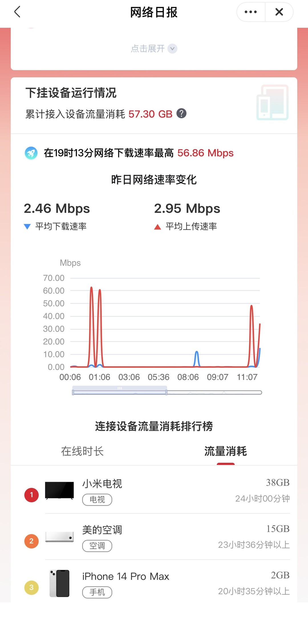 美的洗衣机被曝日耗411MB流量，客服说“可以不联网”：别急着断网，先分清事实、猜测与统计幻觉这三层，再算钱和隐私这两笔账