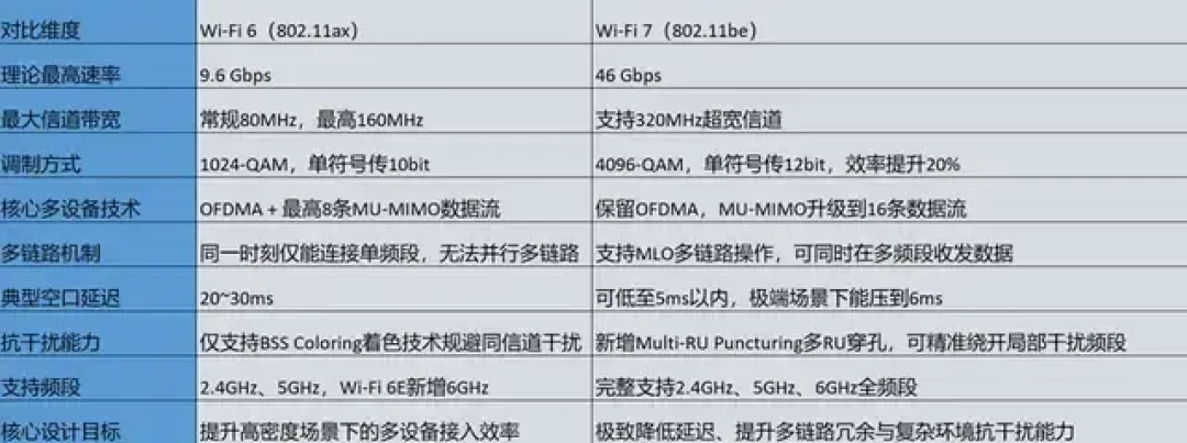 WiFi8路由器6322元开卖、标准却要2028年才定稿:翻完华硕、TP-Link两家首发和评论区