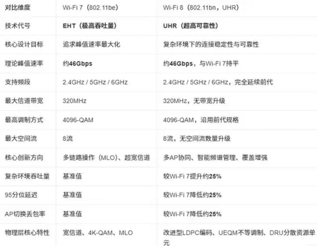 WiFi8路由器6322元开卖、标准却要2028年才定稿:翻完华硕、TP-Link两家首发和评论区
