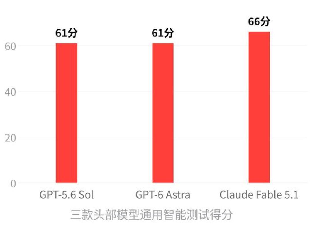 72小时4款旗舰、明天DeepSeek降价、Grok 4.7在路上:大模型进入「周抛时代」,续费订阅前先认清这3件事