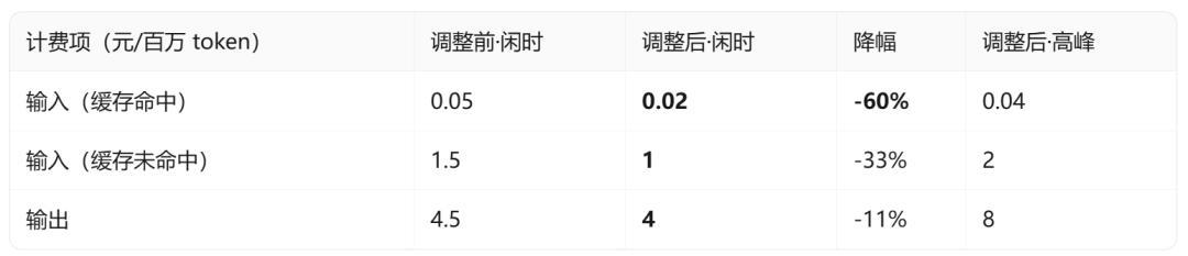 7个月营收4.75亿、市场预期2万亿:DeepSeek冲刺科创板,急着追“影子股”之前,先分清这三套价格