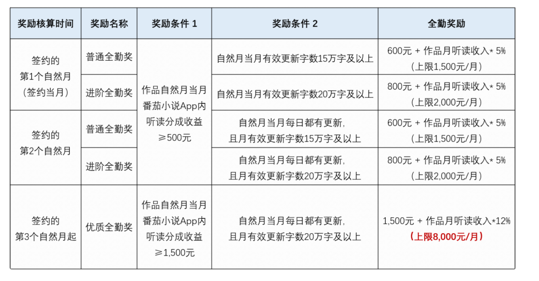拒签量两个月翻了一倍：把番茄三连公告排开，