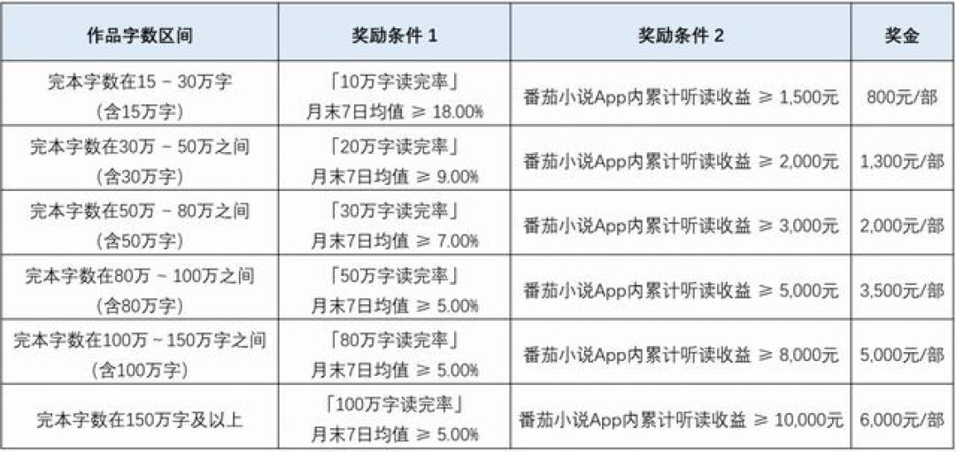 拒签量两个月翻了一倍：把番茄三连公告排开，