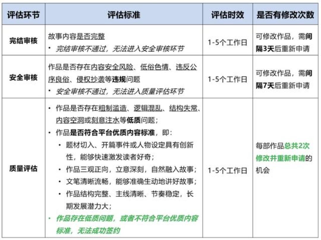 拒签量两个月翻了一倍：把番茄三连公告排开，