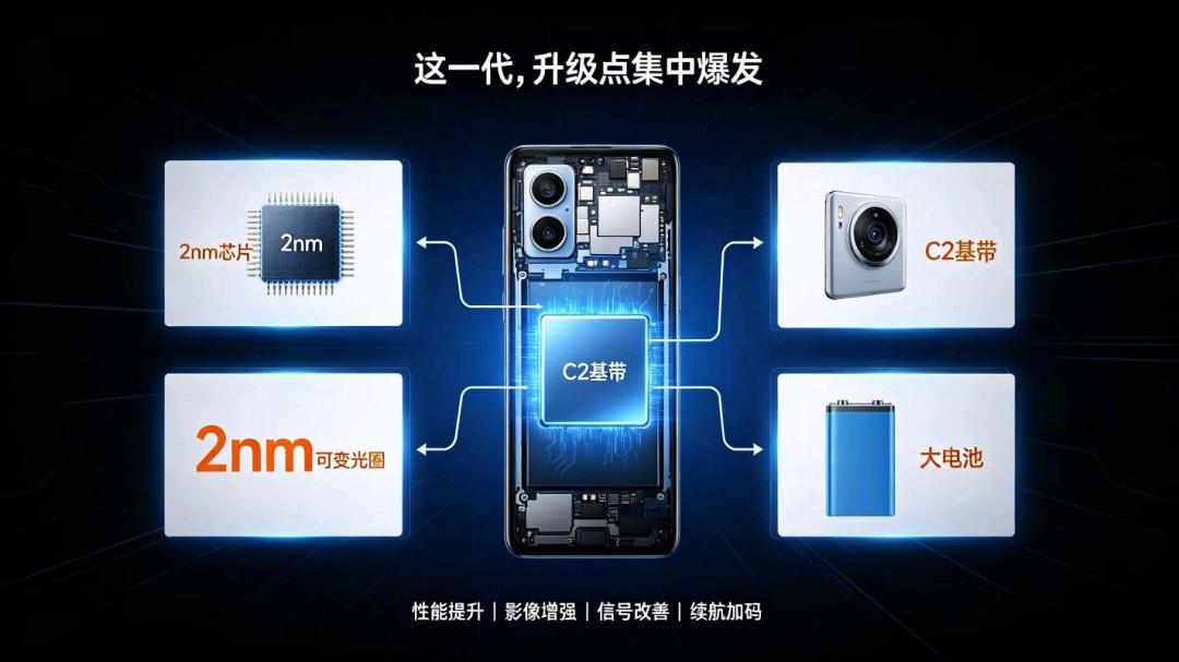 9999元的价目表流出,最先坐不住的是iPhone 13钉子户:核完12到17对18 Pro的四道门槛代差、5999元iPhone 17的窗口期和748元电池续命账,这份老果粉分代「换还是钉」决策表请收好