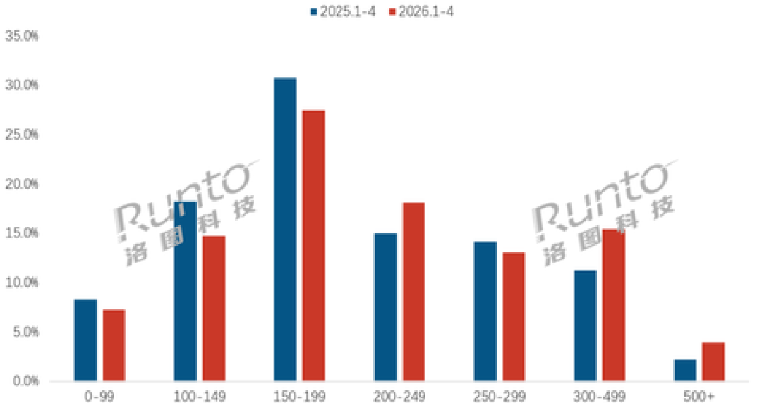 监控机连着涨了11个月，安装师傅喊