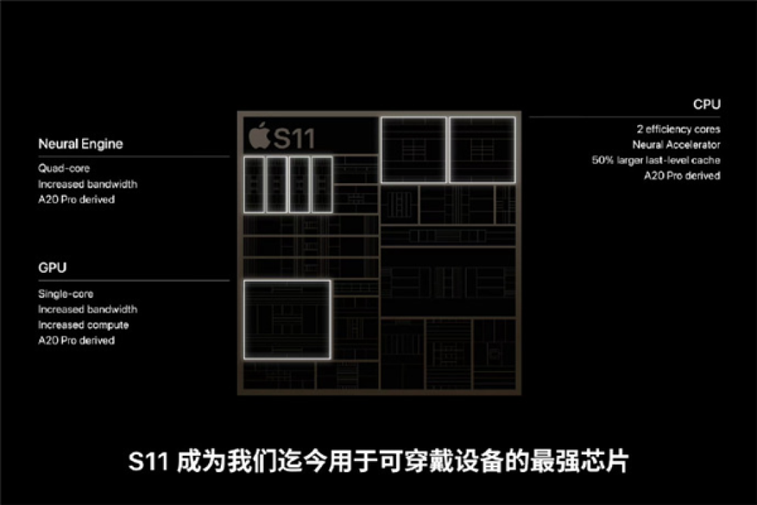 6499元起!Apple Watch Ultra 4发布:全新健康检测、续航50小时