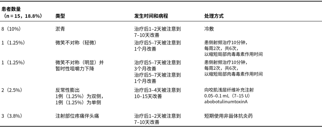 打了十来年的瘦脸针,今年4月才第一次把「咬肌肥大」写进说明书:第一次躺下前,先过成因、剂量、渠道这三道关