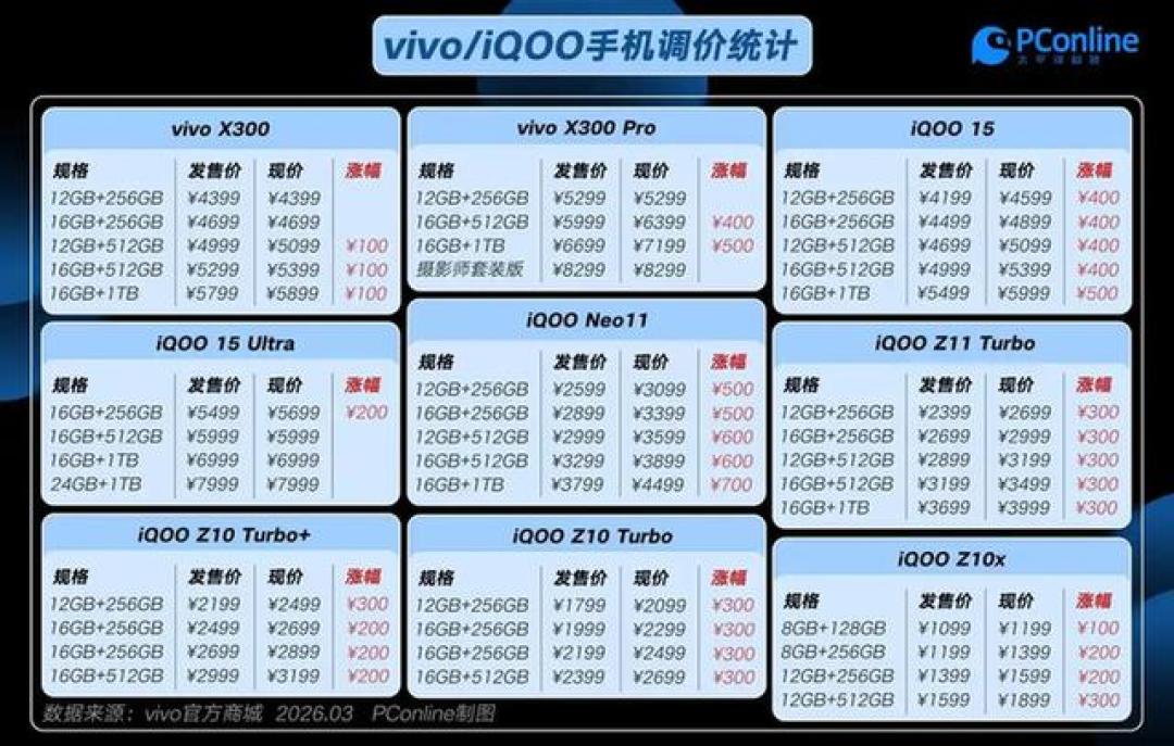 腾讯预付500亿锁定内存：连它都说