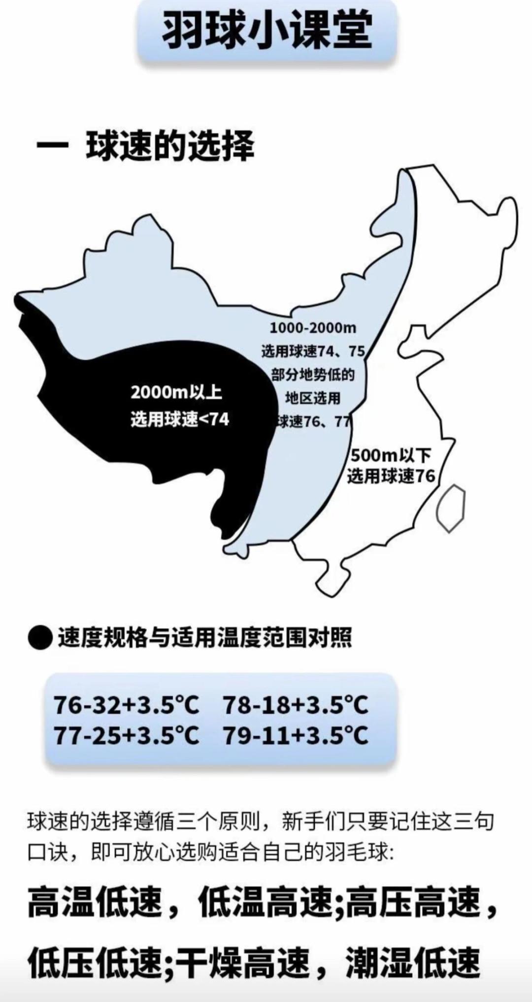 亚狮龙的76速总是最先断货，哈尔滨店里却常年只见77：入秋第一桶前，先把场馆的温、湿、海拔对齐到同一把尺