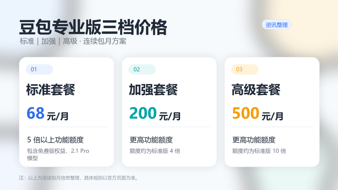 Kimi预约、GLM秒售罄、天猫开卖Token:AI会员不是掏钱就能买了——49/68/199元档开通之前,先把三本账算清