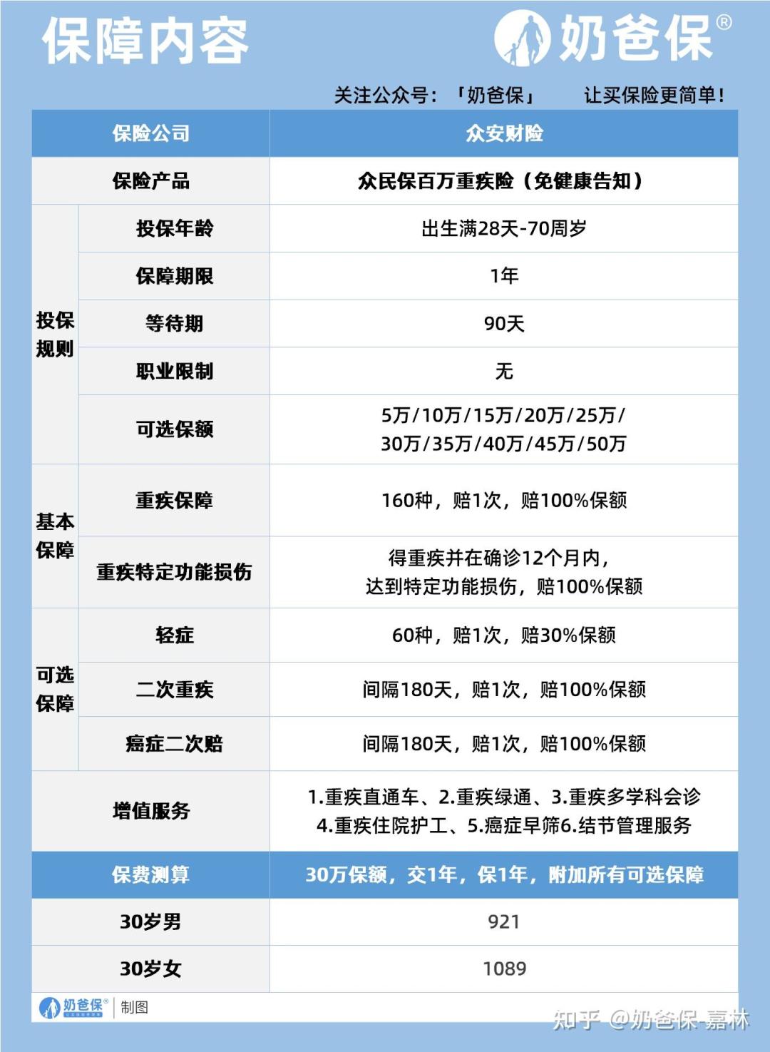 重疾险涨了两成的2026：