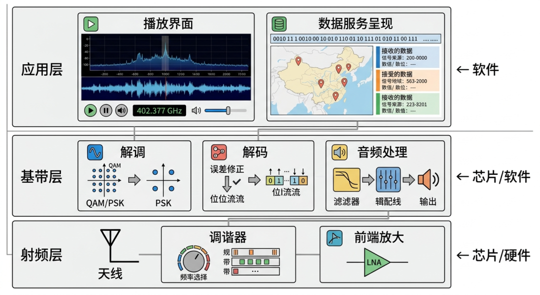 595万围观的「车载收音机」强制国标：车企在拆、车主在关、国家要装回标配