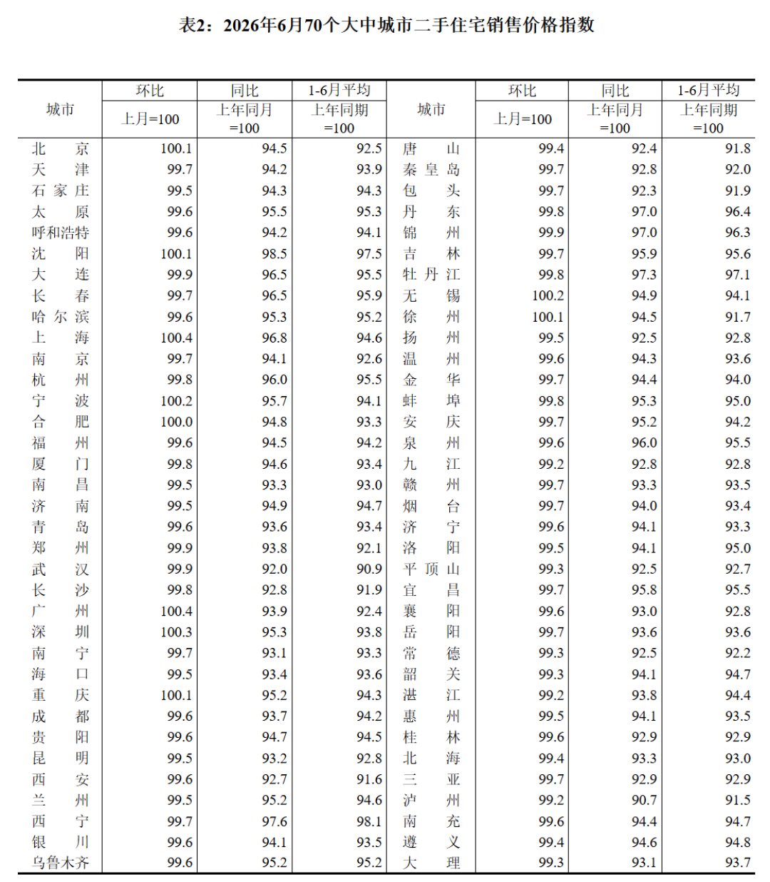 存款利率0.95%、50城租售比2.28%：先算清