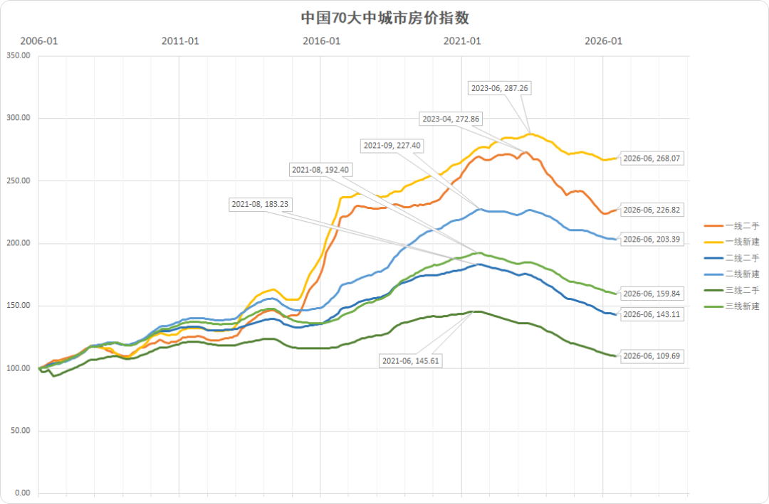 存款利率0.95%、50城租售比2.28%：先算清