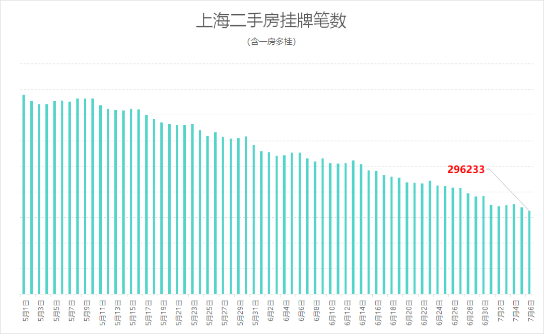 存款利率0.95%、50城租售比2.28%：先算清