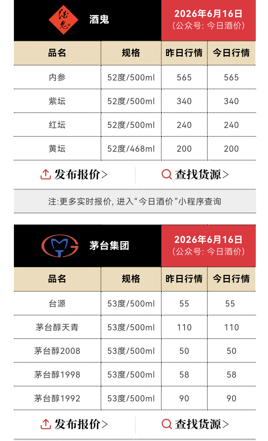 自营1766、回收1660：囤酒时代的两块价签正在合拢，手里的白酒先算清能卖、该留、能喝这三本账