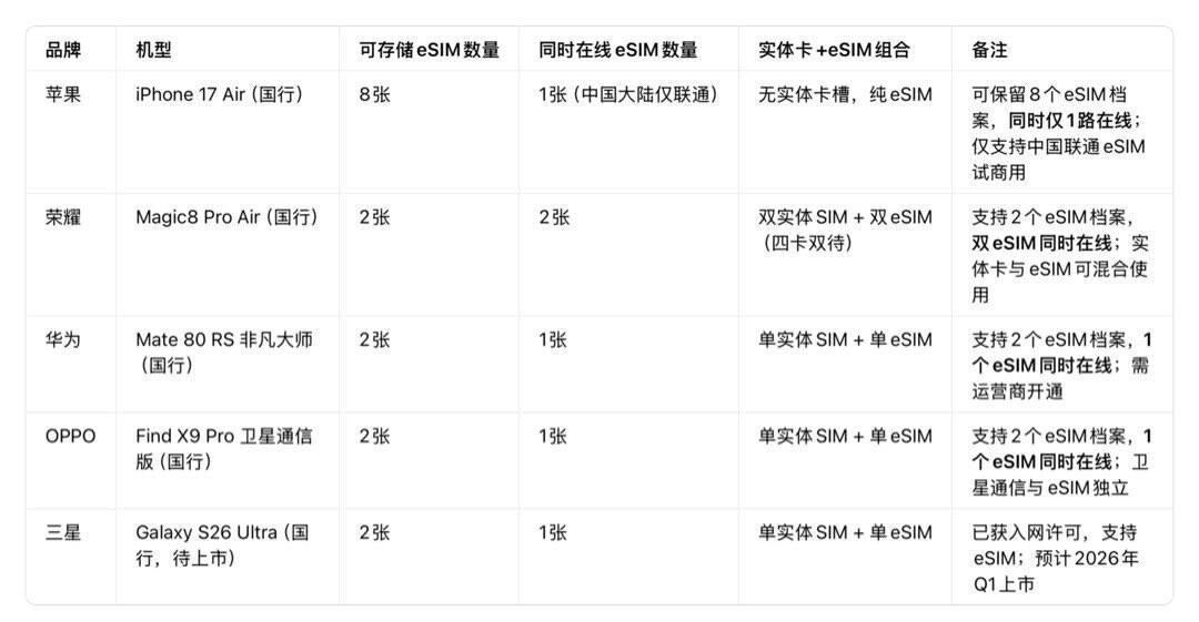 苹果这夜之后:iPhoneDuo砍了卡槽、18Pro留着实体卡——拿电信号买新iPhone前,先把这5个数字对完